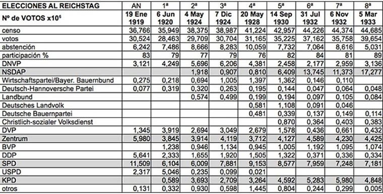 resultats electorals 